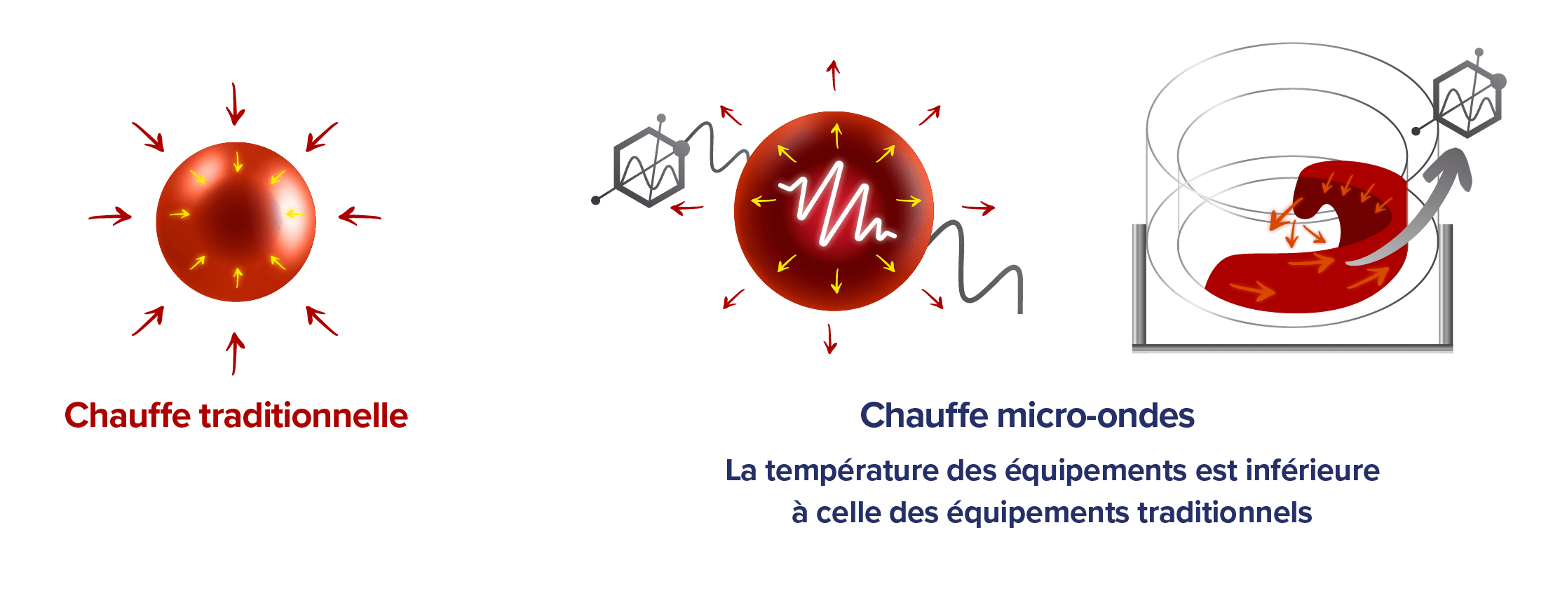 chauffe-micro-ondes-granulats-thermique-industriel-energie